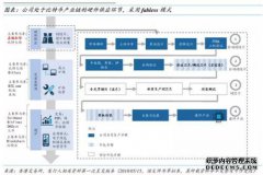 OK链式挖矿机，实名注册送